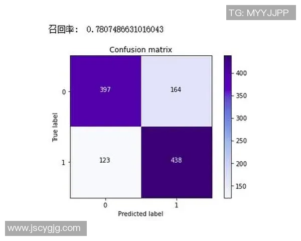 基于体育数据分析的进球概率与球队胜负预测模型研究与应用 基于体育数据分析的进球概率与球队胜负预测模型研究与应用
