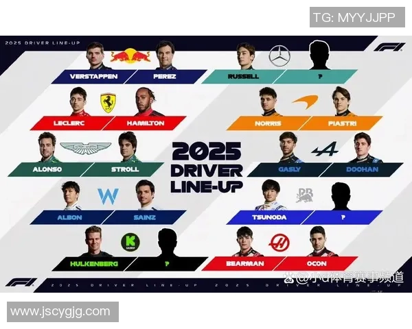 2025F1赛季车队排名与车手表现全面分析与总结