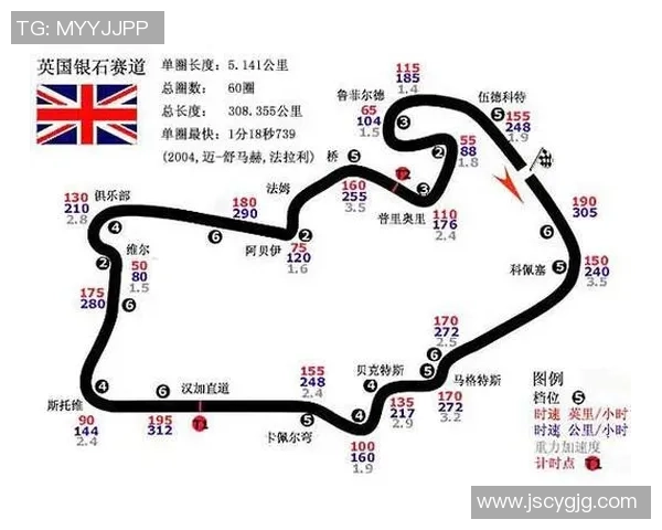 F1新赛季赛道变化深度分析及对赛车性能和策略的影响 F1新赛季赛道变化深度分析及对赛车性能和策略的影响